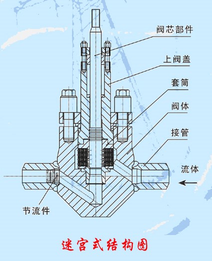 閘閥是隔離閥嗎？