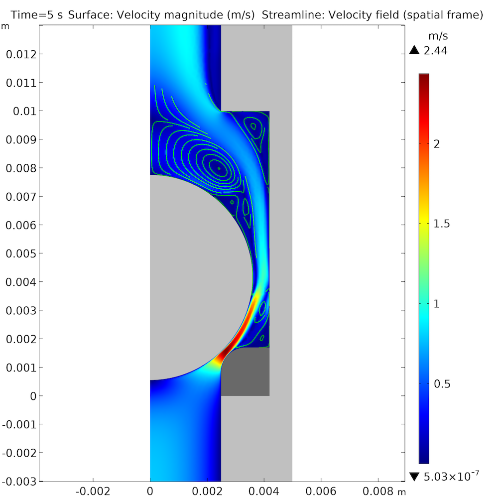 COMSOL Multiphysics中打開(kāi)球式止回閥的流體速度圖。