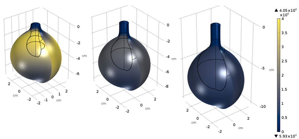 使用COMSOL Multiphysics版本5.3a建模的三個水球圖。